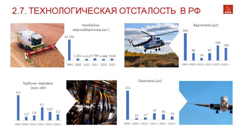 Доклад В.И. Кашина на IV Международном экономическом форуме КПРФ