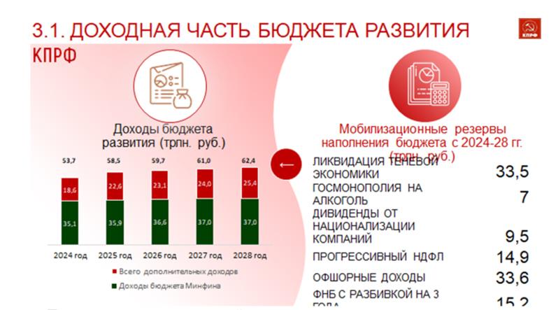 Доклад В.И. Кашина на IV Международном экономическом форуме КПРФ