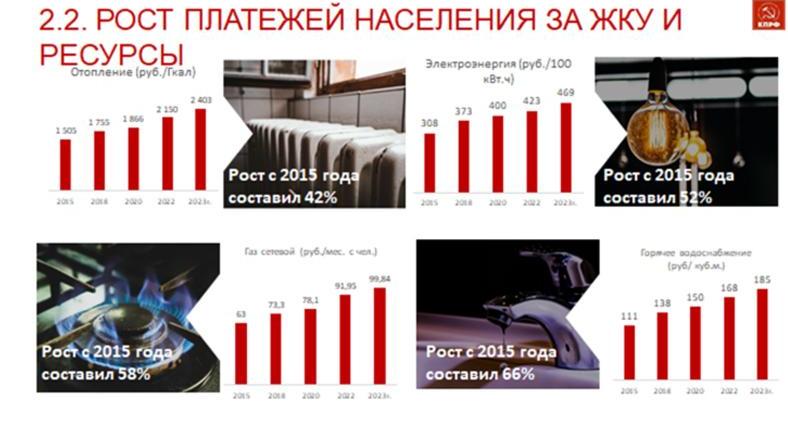 Доклад В.И. Кашина на IV Международном экономическом форуме КПРФ
