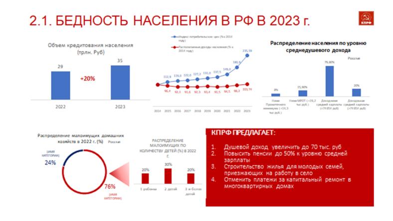 Доклад В.И. Кашина на IV Международном экономическом форуме КПРФ