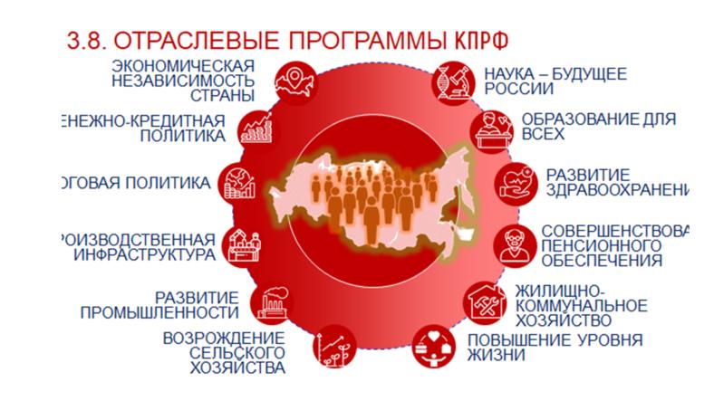 Доклад В.И. Кашина на IV Международном экономическом форуме КПРФ