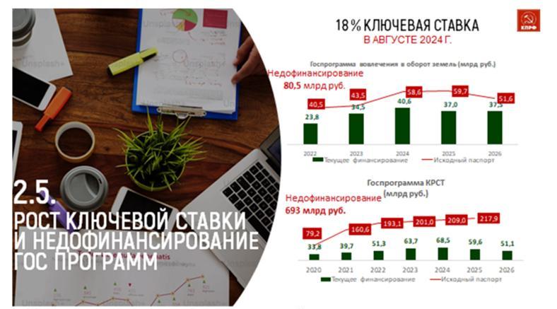 Доклад В.И. Кашина на IV Международном экономическом форуме КПРФ