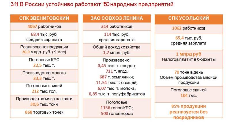 Доклад В.И. Кашина на IV Международном экономическом форуме КПРФ