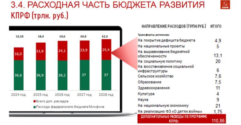 Доклад В.И. Кашина на IV Международном экономическом форуме КПРФ