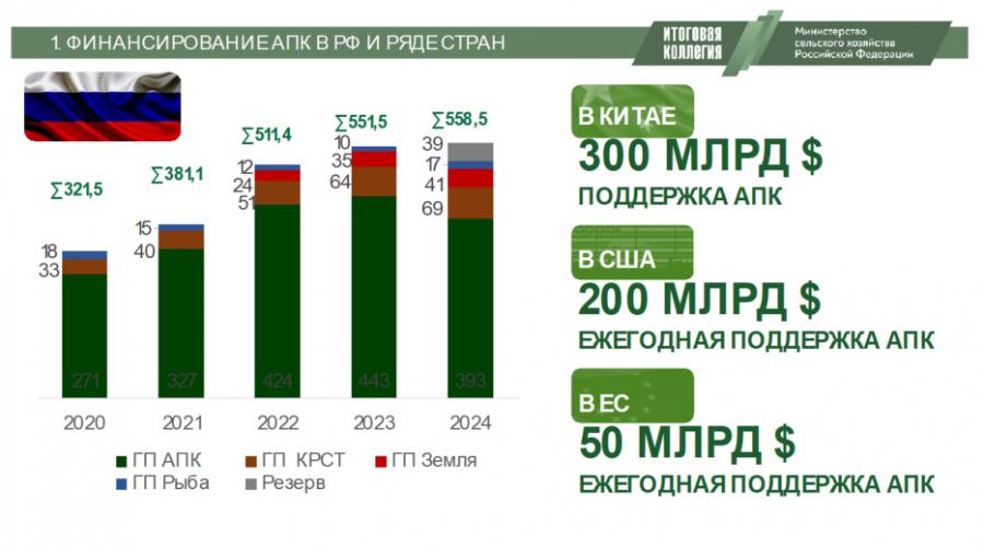 Доклад В.И. Кашина на Коллегии Минсельхоза России