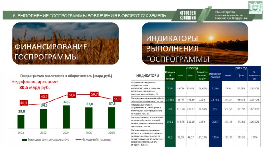 Доклад В.И. Кашина на Коллегии Минсельхоза России