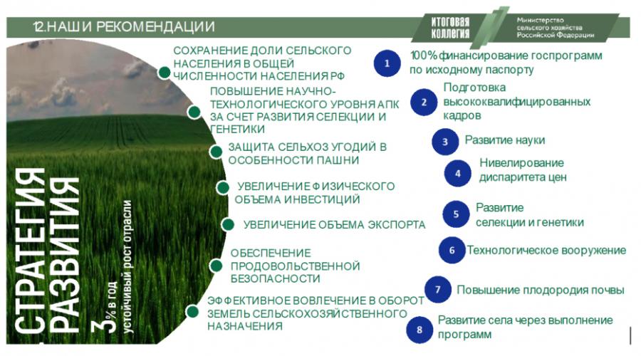 Доклад В.И. Кашина на Коллегии Минсельхоза России