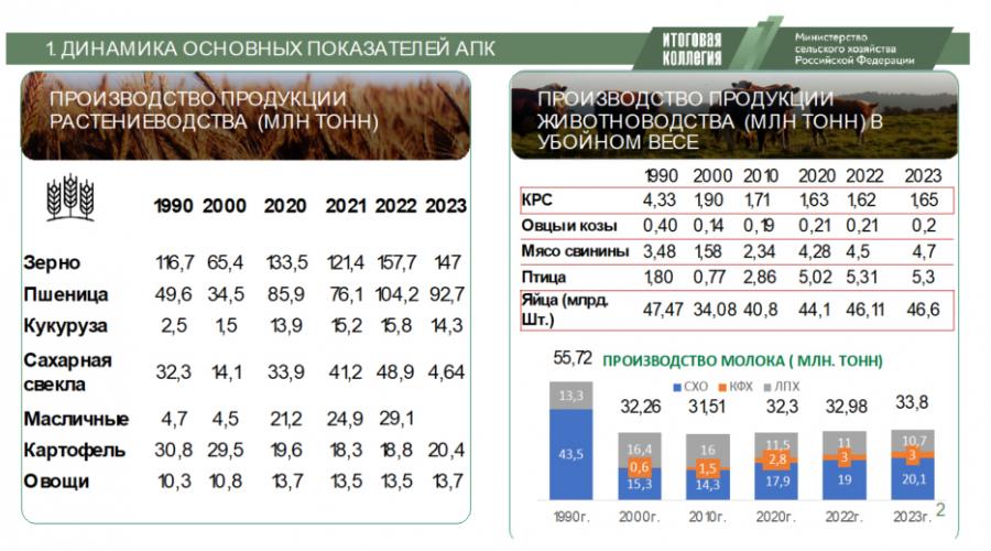Доклад В.И. Кашина на Коллегии Минсельхоза России