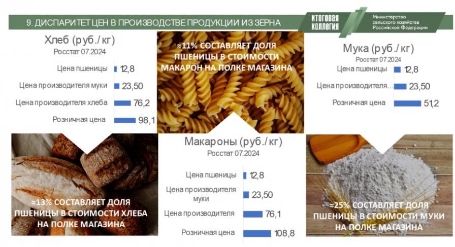 Доклад В.И. Кашина на Коллегии Минсельхоза России