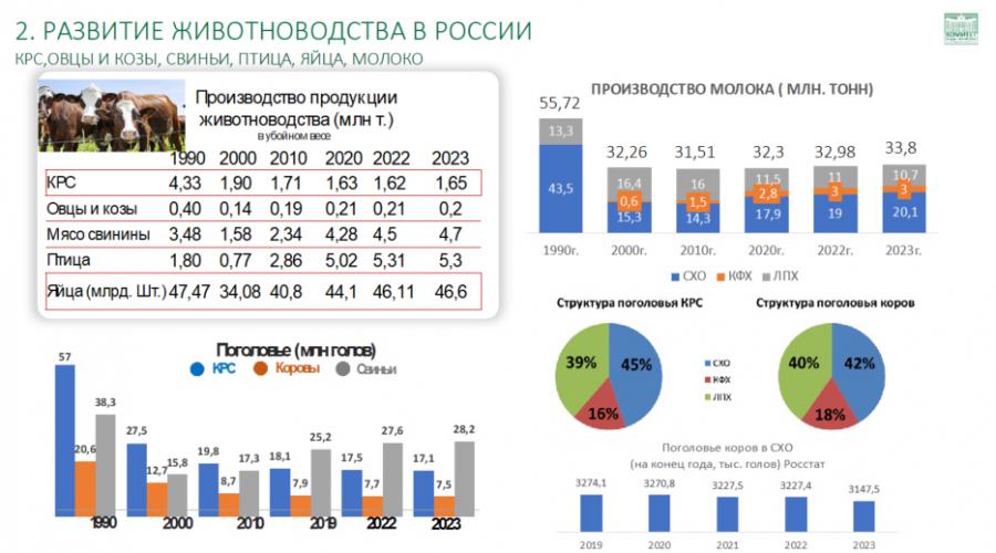 Доклад В.И. Кашина на Коллегии Минсельхоза России
