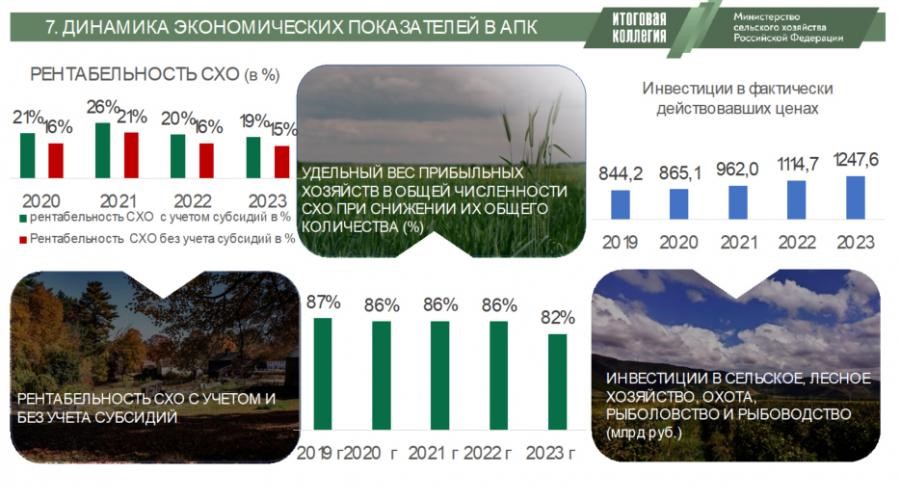 Доклад В.И. Кашина на Коллегии Минсельхоза России