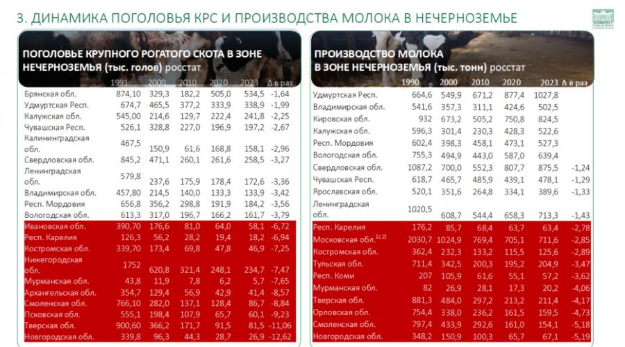 Доклад В.И. Кашина на Коллегии Минсельхоза России