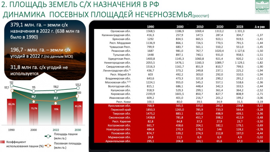 Владимир Кашин: «Выполнение принятых решений – залог роста АПК»