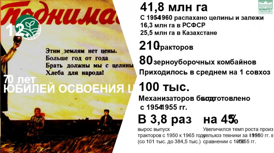 КПРФ на пути к 80-летию Великой Победы