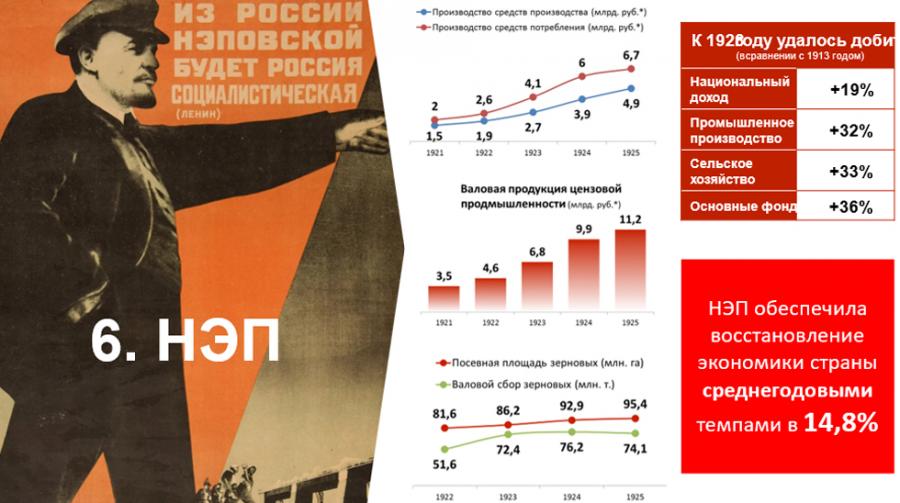 КПРФ на пути к 80-летию Великой Победы