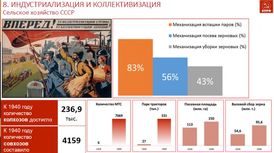 КПРФ на пути к 80-летию Великой Победы