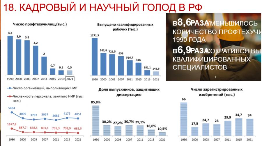 КПРФ на пути к 80-летию Великой Победы