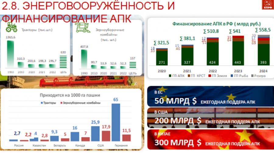 КПРФ на пути к 80-летию Великой Победы