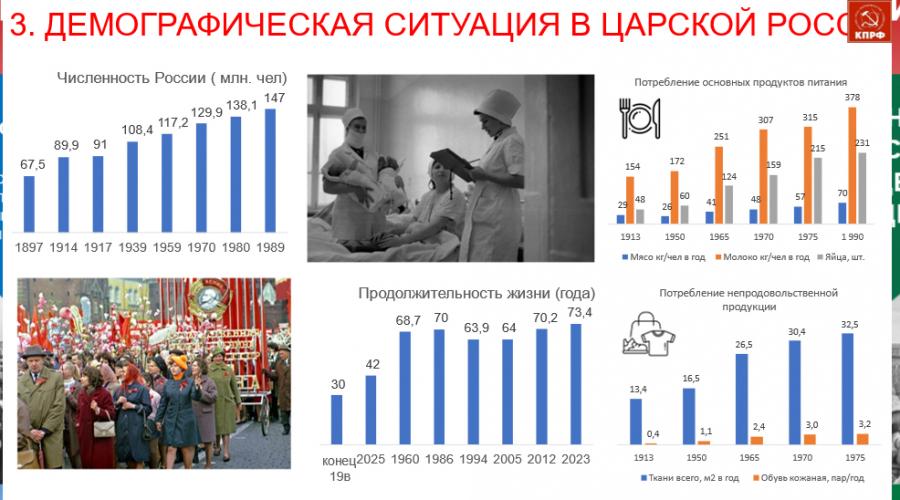 КПРФ на пути к 80-летию Великой Победы