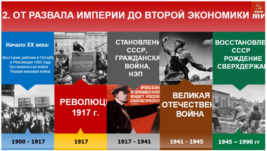 КПРФ на пути к 80-летию Великой Победы