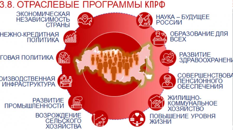 КПРФ на пути к 80-летию Великой Победы