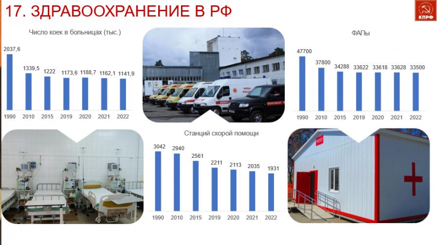 КПРФ на пути к 80-летию Великой Победы