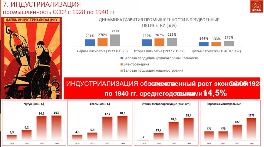 КПРФ на пути к 80-летию Великой Победы