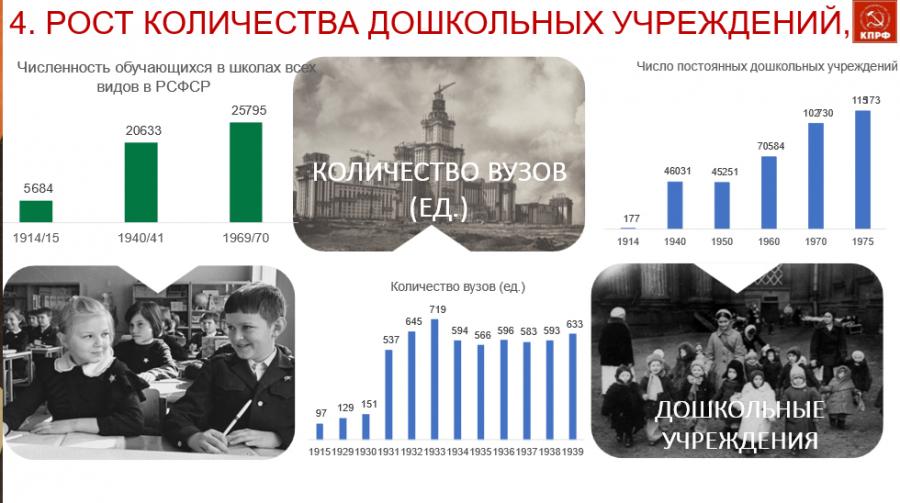 КПРФ на пути к 80-летию Великой Победы