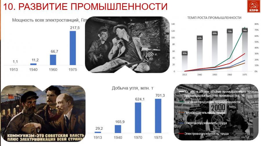 КПРФ на пути к 80-летию Великой Победы
