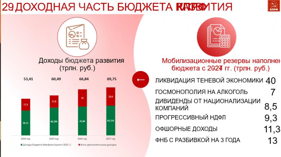 КПРФ на пути к 80-летию Великой Победы