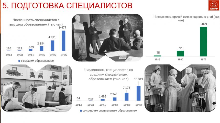 КПРФ на пути к 80-летию Великой Победы
