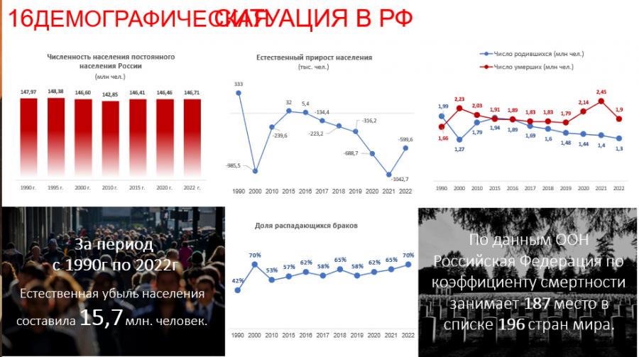 КПРФ на пути к 80-летию Великой Победы