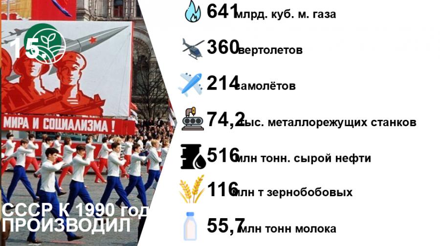 КПРФ на пути к 80-летию Великой Победы