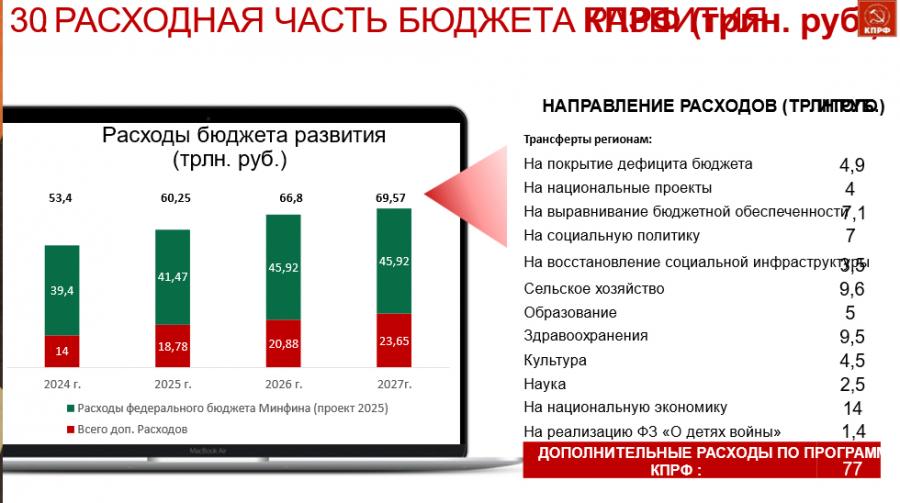 КПРФ на пути к 80-летию Великой Победы