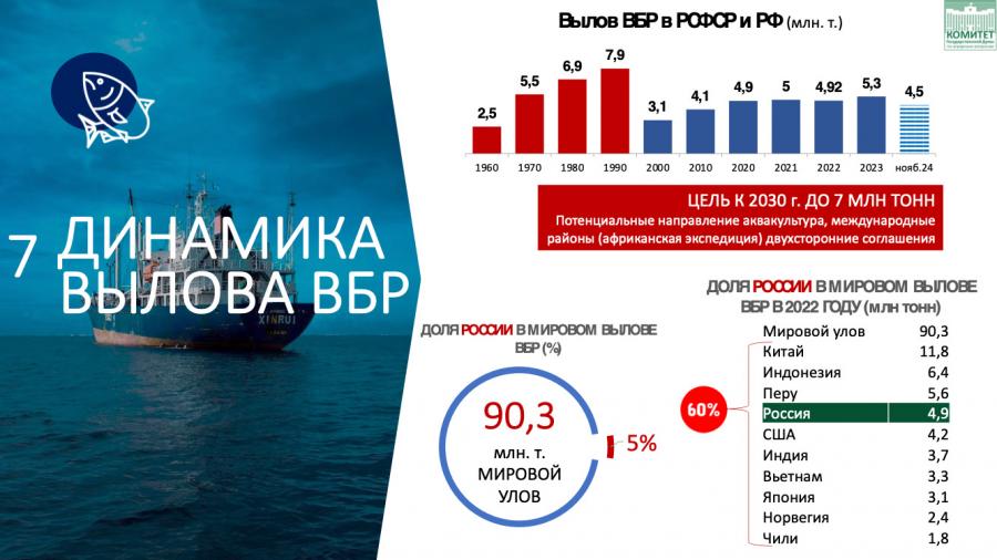 Доклад В.И. Кашина: «Рыбной отрасли требуется финансовое оздоровление, а прибрежные поселки нуждаются в развитии»