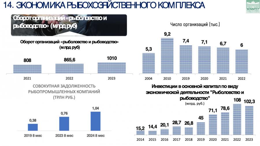 Доклад В.И. Кашина: «Рыбной отрасли требуется финансовое оздоровление, а прибрежные поселки нуждаются в развитии»
