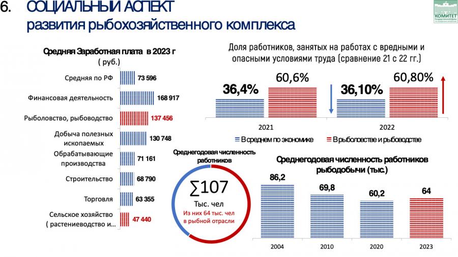 Доклад В.И. Кашина: «Рыбной отрасли требуется финансовое оздоровление, а прибрежные поселки нуждаются в развитии»