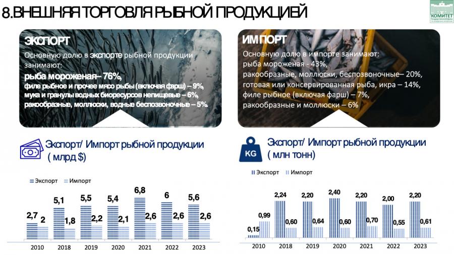 Доклад В.И. Кашина: «Рыбной отрасли требуется финансовое оздоровление, а прибрежные поселки нуждаются в развитии»