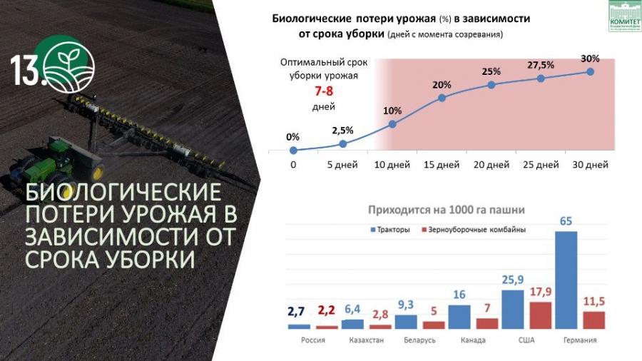 Доклад Академика РАН В.И. Кашина на научной сессии общего собрания членов Отделения сельскохозяйственных наук Российской Академии Наук