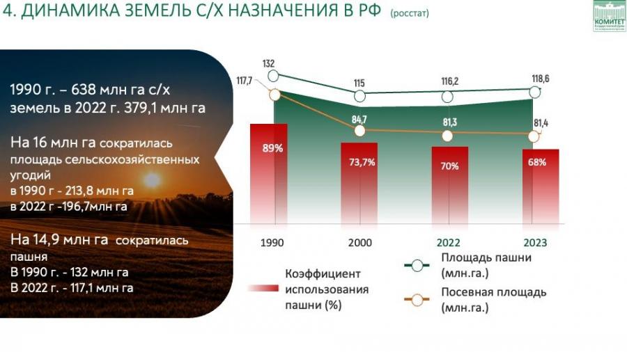 Доклад Академика РАН В.И. Кашина на научной сессии общего собрания членов Отделения сельскохозяйственных наук Российской Академии Наук