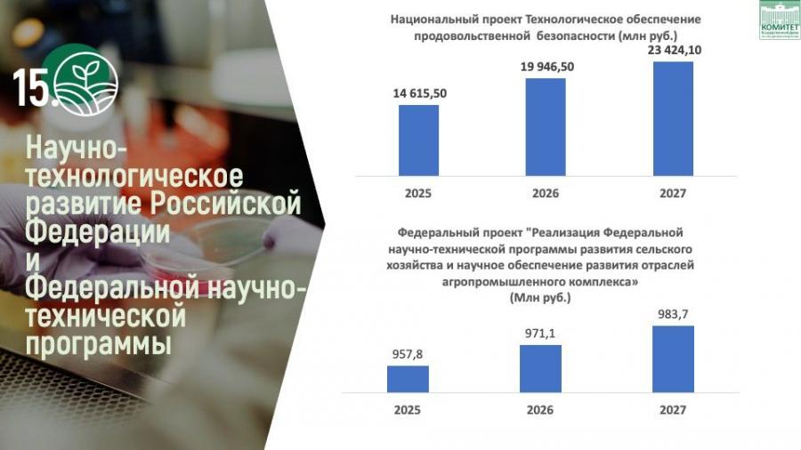 Доклад Академика РАН В.И. Кашина на научной сессии общего собрания членов Отделения сельскохозяйственных наук Российской Академии Наук