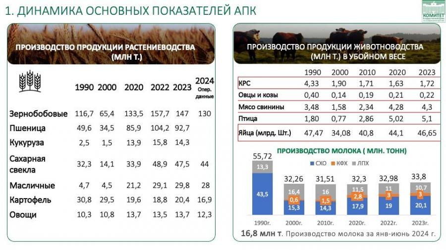 Доклад Академика РАН В.И. Кашина на научной сессии общего собрания членов Отделения сельскохозяйственных наук Российской Академии Наук