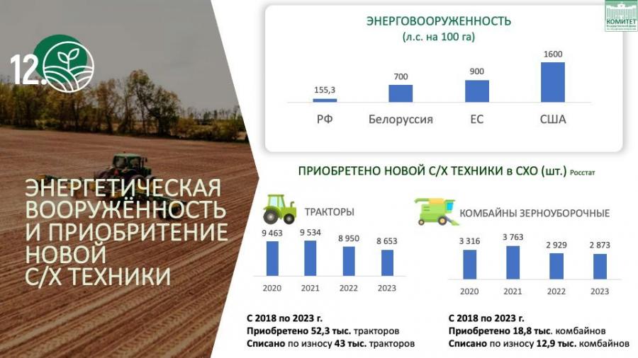 Доклад Академика РАН В.И. Кашина на научной сессии общего собрания членов Отделения сельскохозяйственных наук Российской Академии Наук