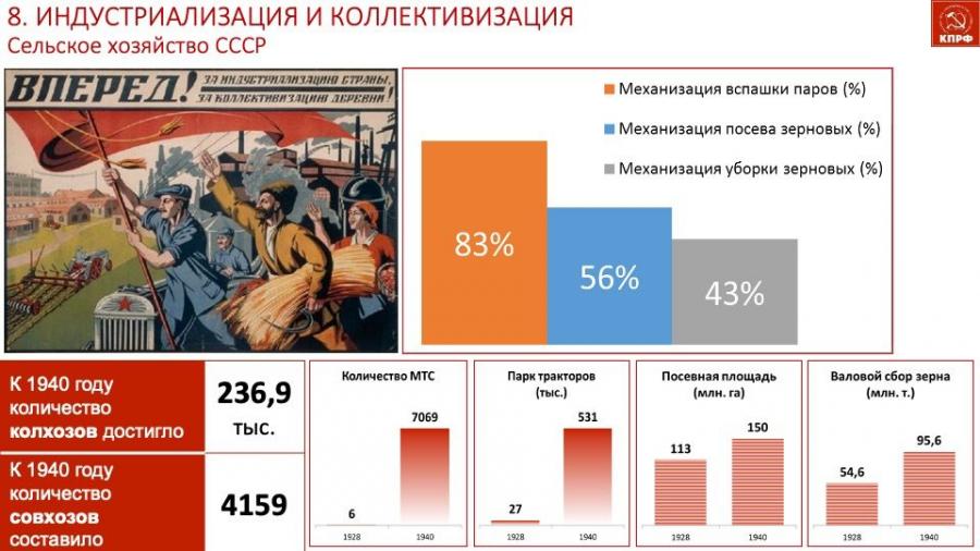 В.И. Кашин: Сталин - лидер, изменивший ход мировой истории