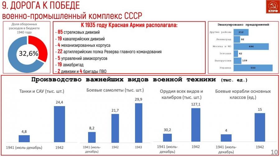 В.И. Кашин: Сталин - лидер, изменивший ход мировой истории