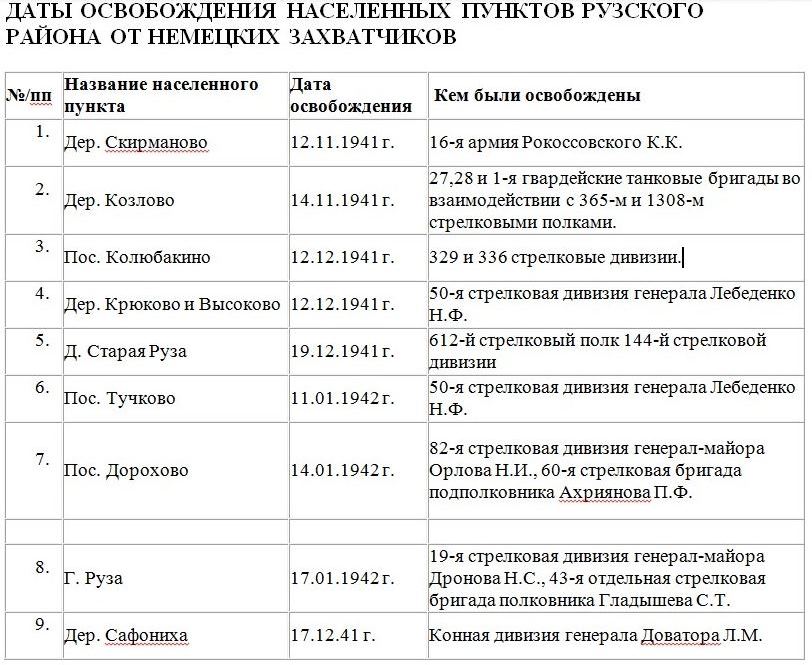 83 годовщина освобождения Рузы