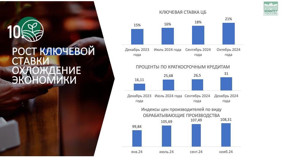 Заместитель Председателя ЦК КПРФ Владимир Кашин выступил на 50-й отчетно-выборной Конференции МК КПРФ