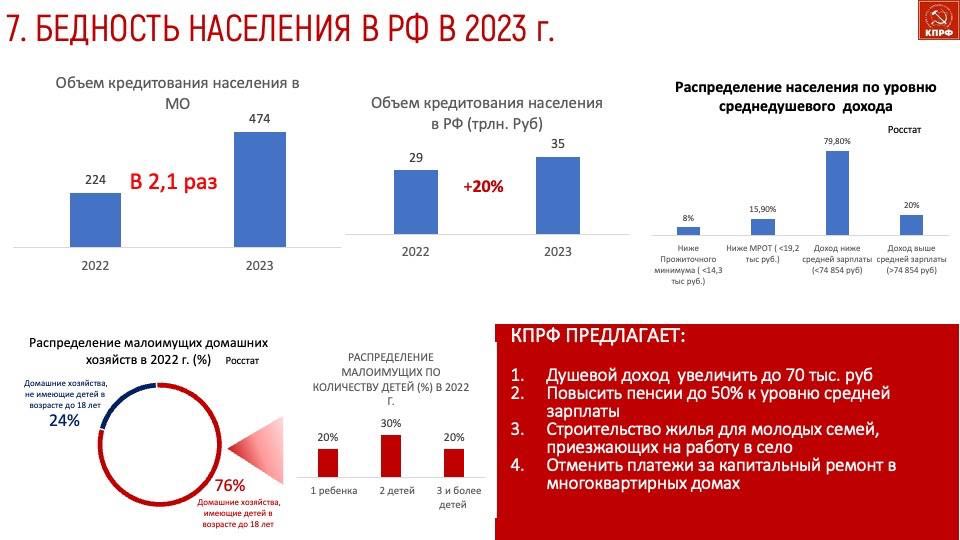 Заместитель Председателя ЦК КПРФ Владимир Кашин выступил на 50-й отчетно-выборной Конференции МК КПРФ