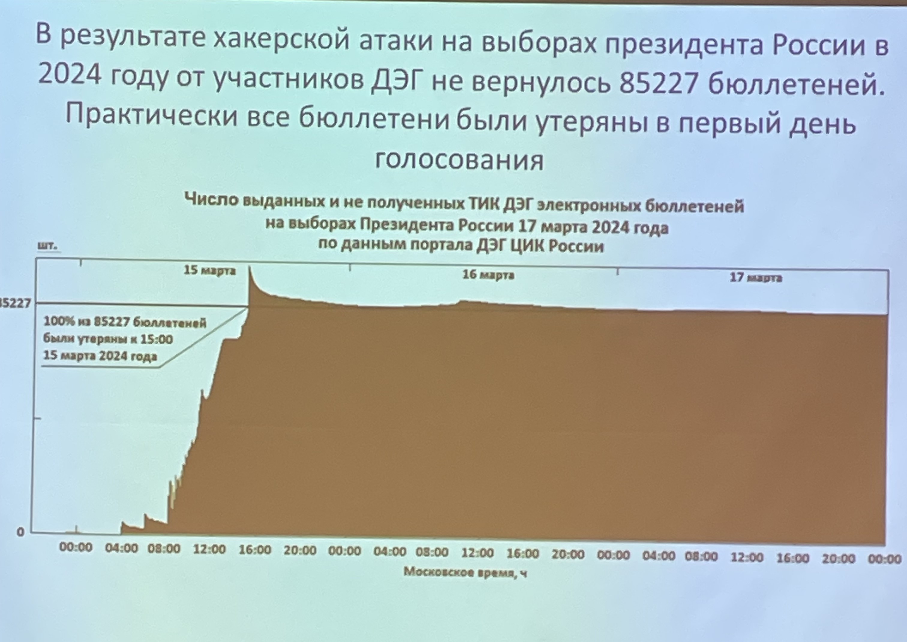 Народ - источник власти!