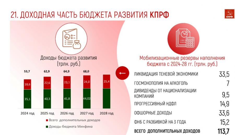 В.И. Кашин: «Народу победителю - достойную жизнь!»
